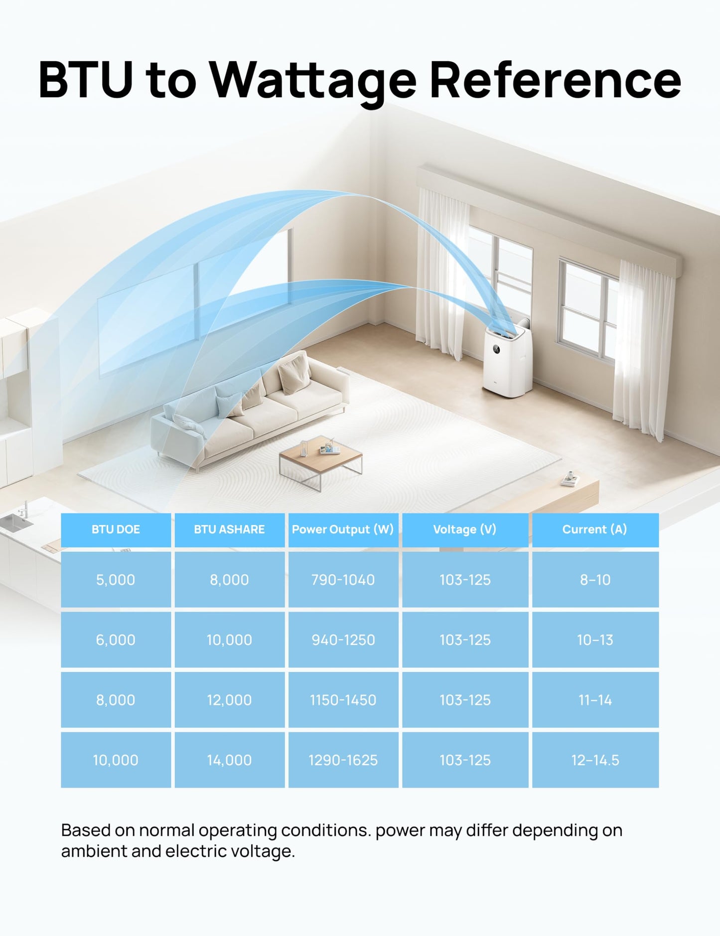 DREO Portable Air Conditioner 515S, 12000 BTU ASHRAE (8000 BTU DOE) Smart AC Unit for Bedroom with Drainage-free Cooling